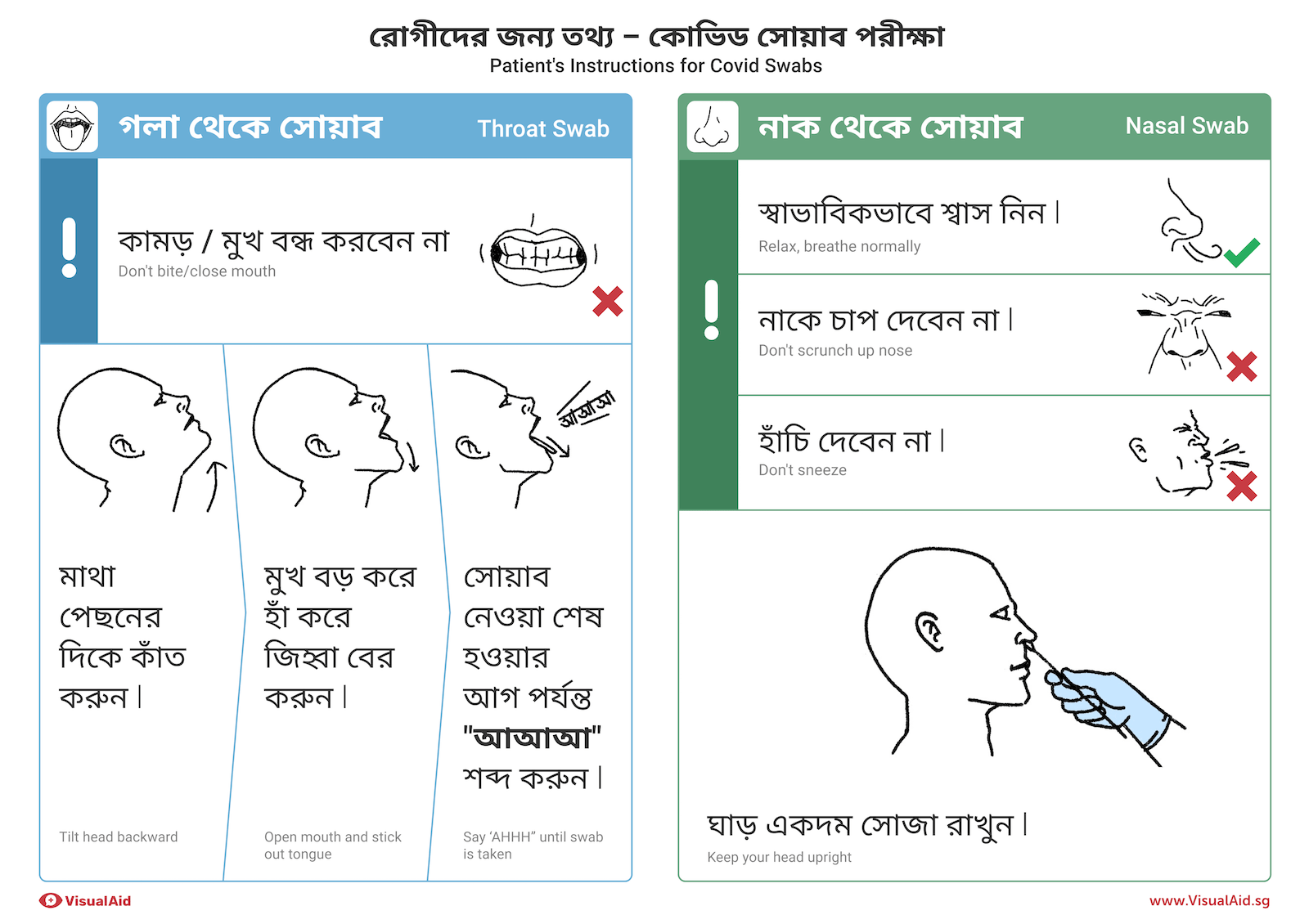 Patient's instructions for COVID swabs