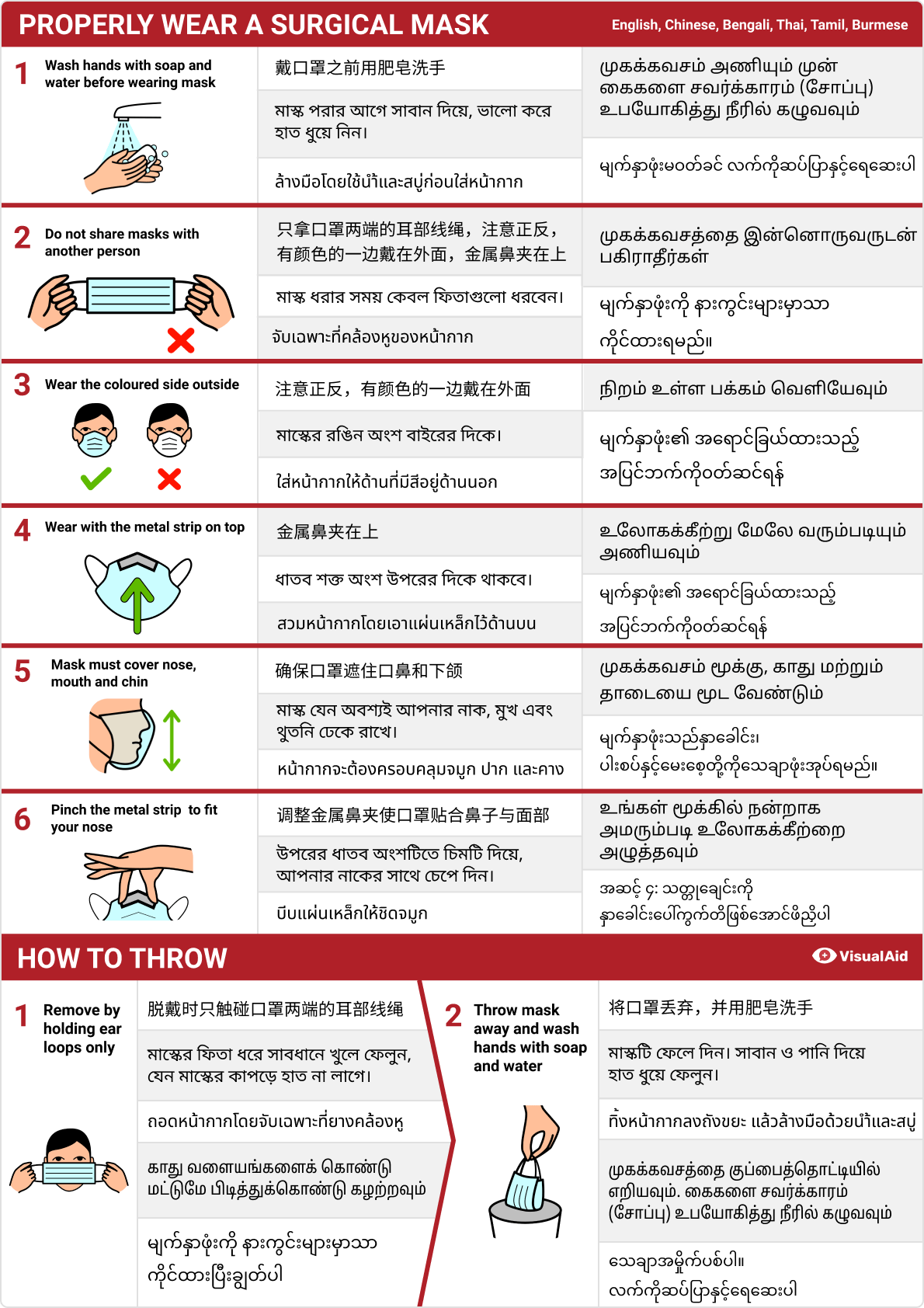 Surgical mask do's & don'ts